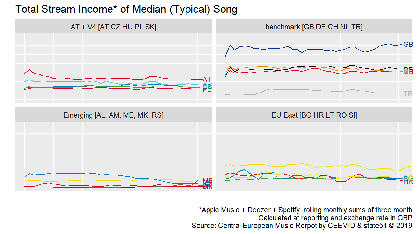 We would like to further developer our 20-country [streaming indexes]((https://ceereport2020.ceemid.eu/market.html#ceemid-ci-volume-indexes)) into a global music market index.