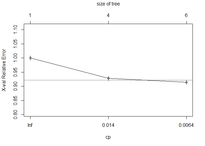 “Visualize cross-validation results”